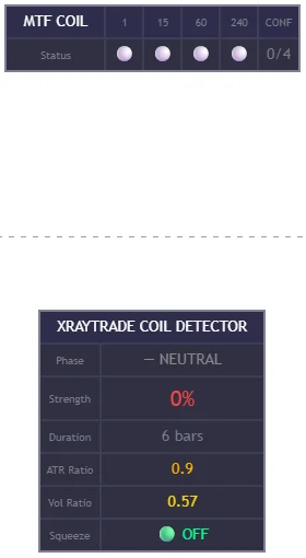 Coil Detector